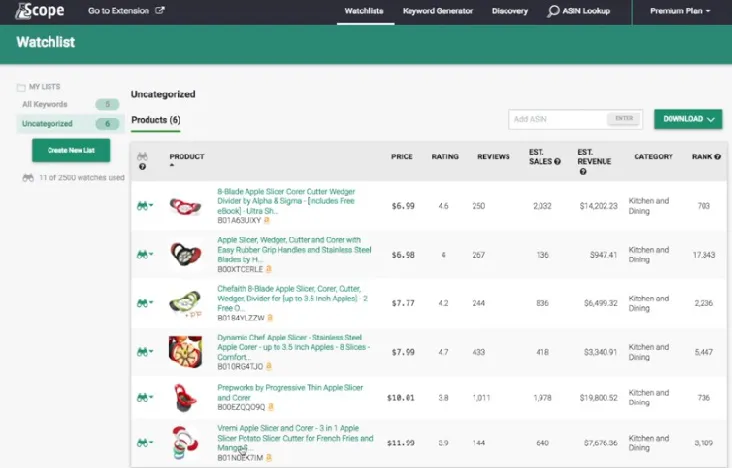 Scope by Seller Labs